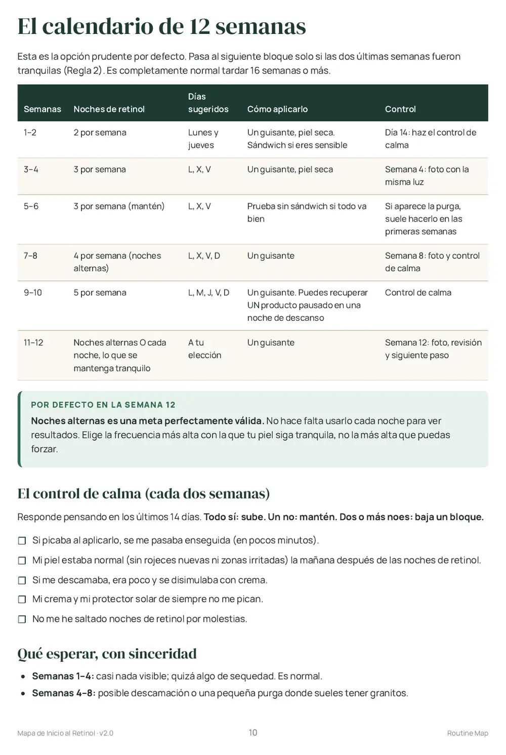La página del calendario de 12 semanas del Mapa de Inicio al Retinol, con las noches por semana y los controles.