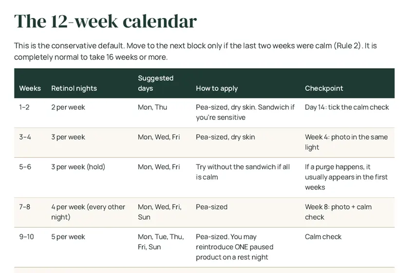 A short scroll across the Retinol Start Map calendar, the mirror routine card, and the Reset & Reintroduce routine.