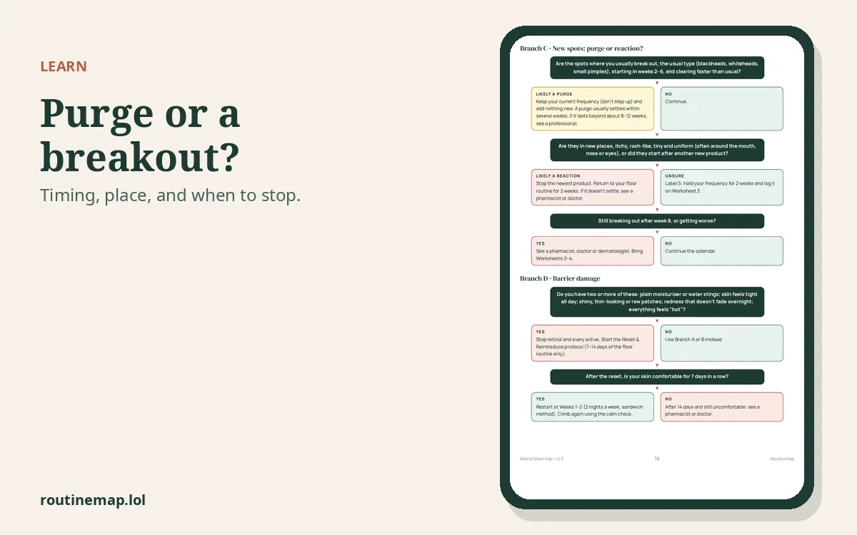 The purge-or-reaction page from the Retinol Start Map, shown with the article on telling a purge from a breakout.